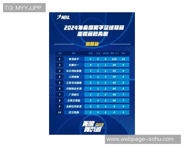 大分三神迎战长崎成功全力争胜力争积分提升排名