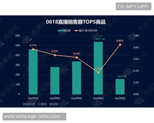 天猫与自由直播视频的竞争与发展趋势分析探讨